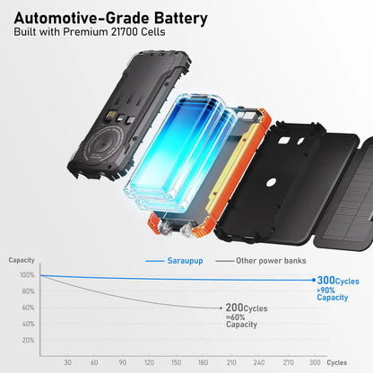 Solar Power Bank with 4 Foldable Solar Panels, Built-In Wireless Charging, PD 15W Fast Charging, 3 Built-In Cables, 6 Charging Ports, Portable Solar Charger with Dual Flashlights and Carabiner, Compatible with All Mobile Devices Waterproof USB