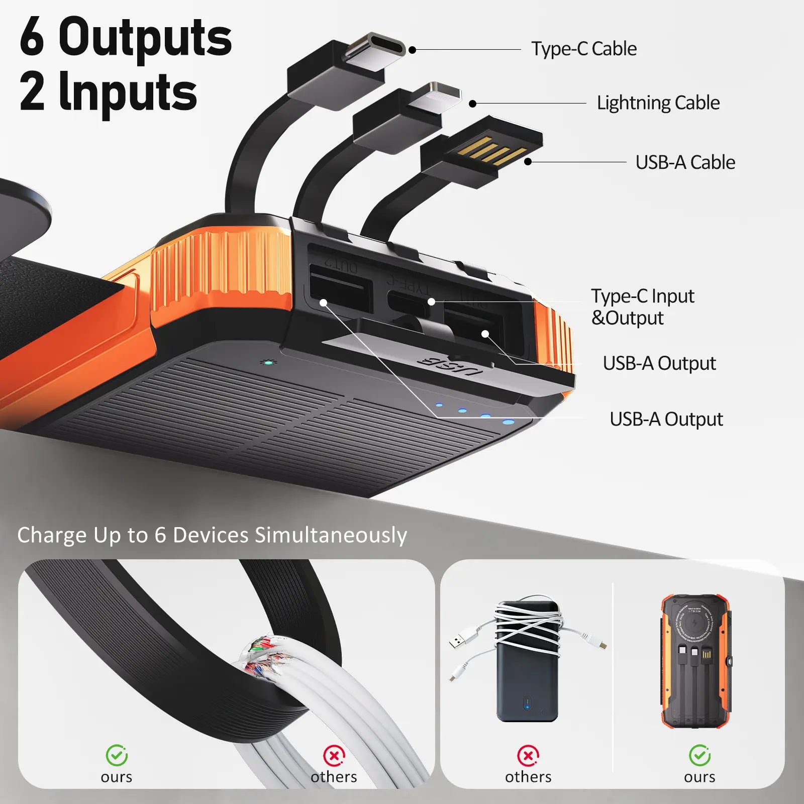 Solar Power Bank with 4 Foldable Solar Panels, Built-In Wireless Charging, PD 15W Fast Charging, 3 Built-In Cables, 6 Charging Ports, Portable Solar Charger with Dual Flashlights and Carabiner, Compatible with All Mobile Devices Waterproof USB