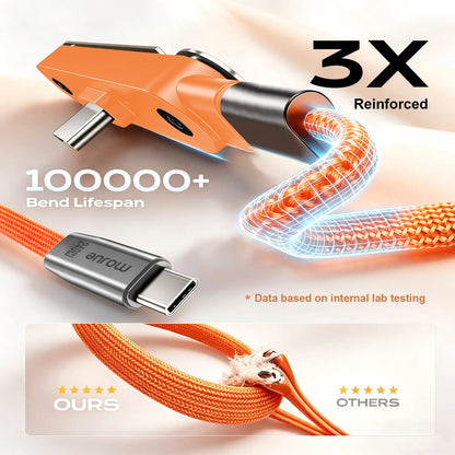 MOJUE 240W Fast Charging USB-C to USB-C Flat Cable with 90-Degree Angle, 4.9FT - Compatible with iPhone 15/16/17 Series and Samsung S26/S25