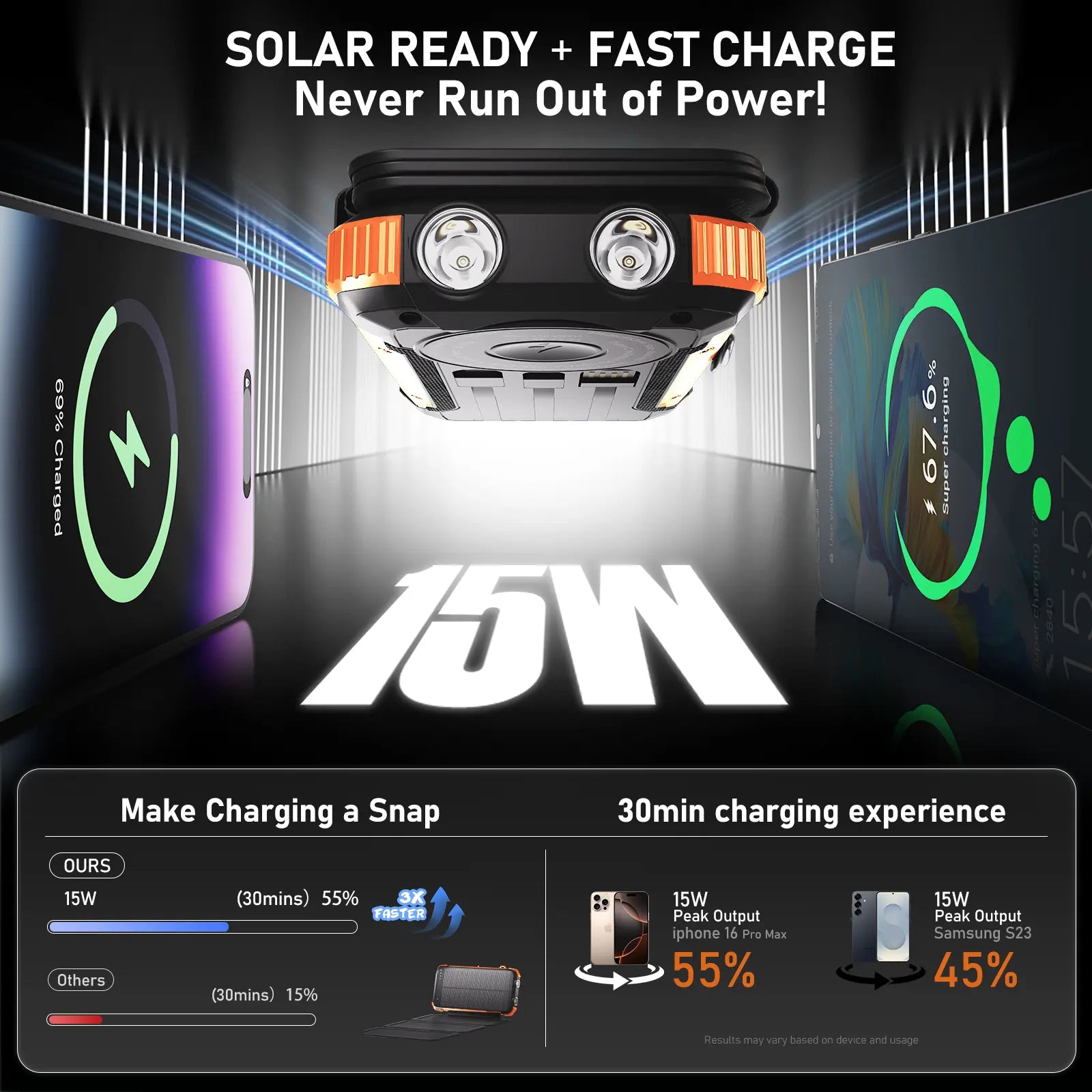 Solar Power Bank with 4 Foldable Solar Panels, Built-In Wireless Charging, PD 15W Fast Charging, 3 Built-In Cables, 6 Charging Ports, Portable Solar Charger with Dual Flashlights and Carabiner, Compatible with All Mobile Devices Waterproof USB